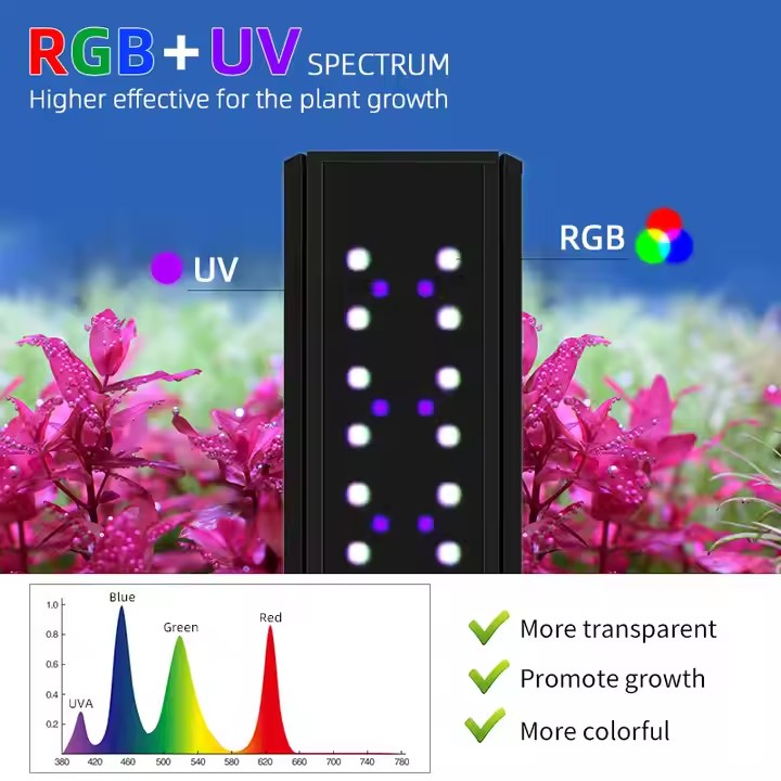 WEEK AQUA S Series RGB+UV Full - Plant Parent App ulasan dan harga